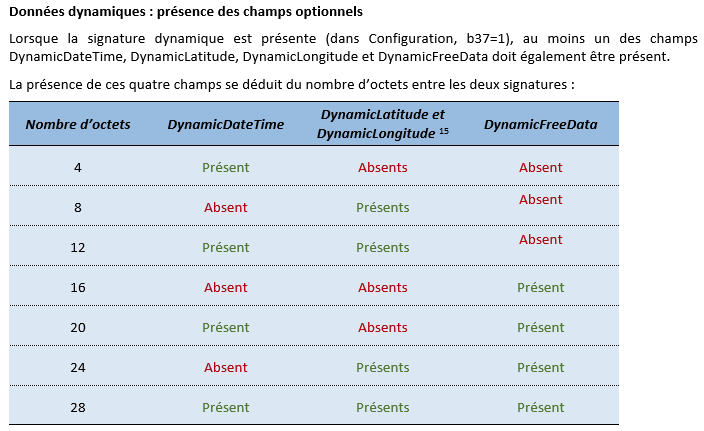ALT À RÉDIGER